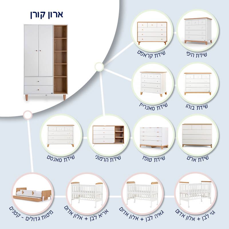 ארון קורן