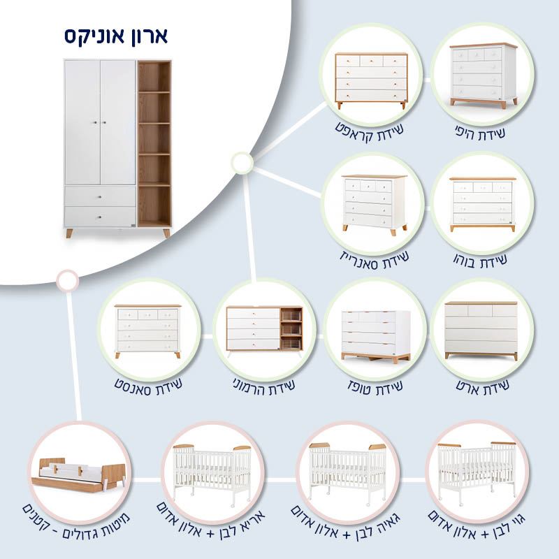 ארון אוניקס
